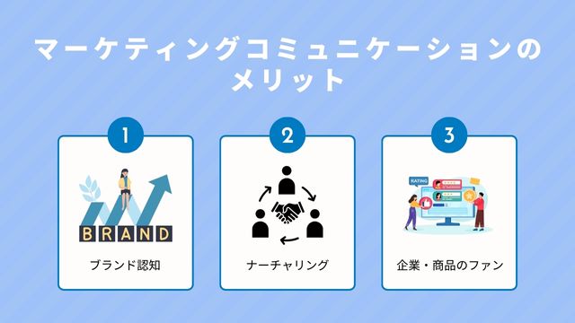 マーケティング コミュニケーション　メリット